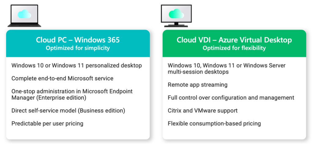 Zetta - Microsoft Next Generation Endpoints