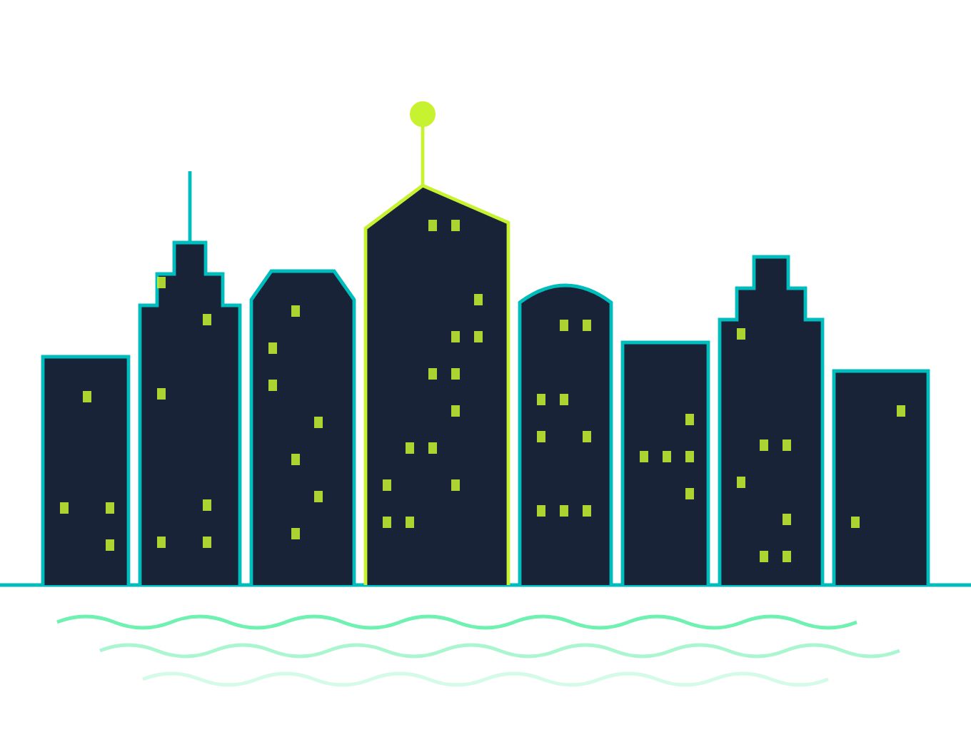 Line drawing of the Perth CBD with results nodes for industries, enterprise, Essentials and insights