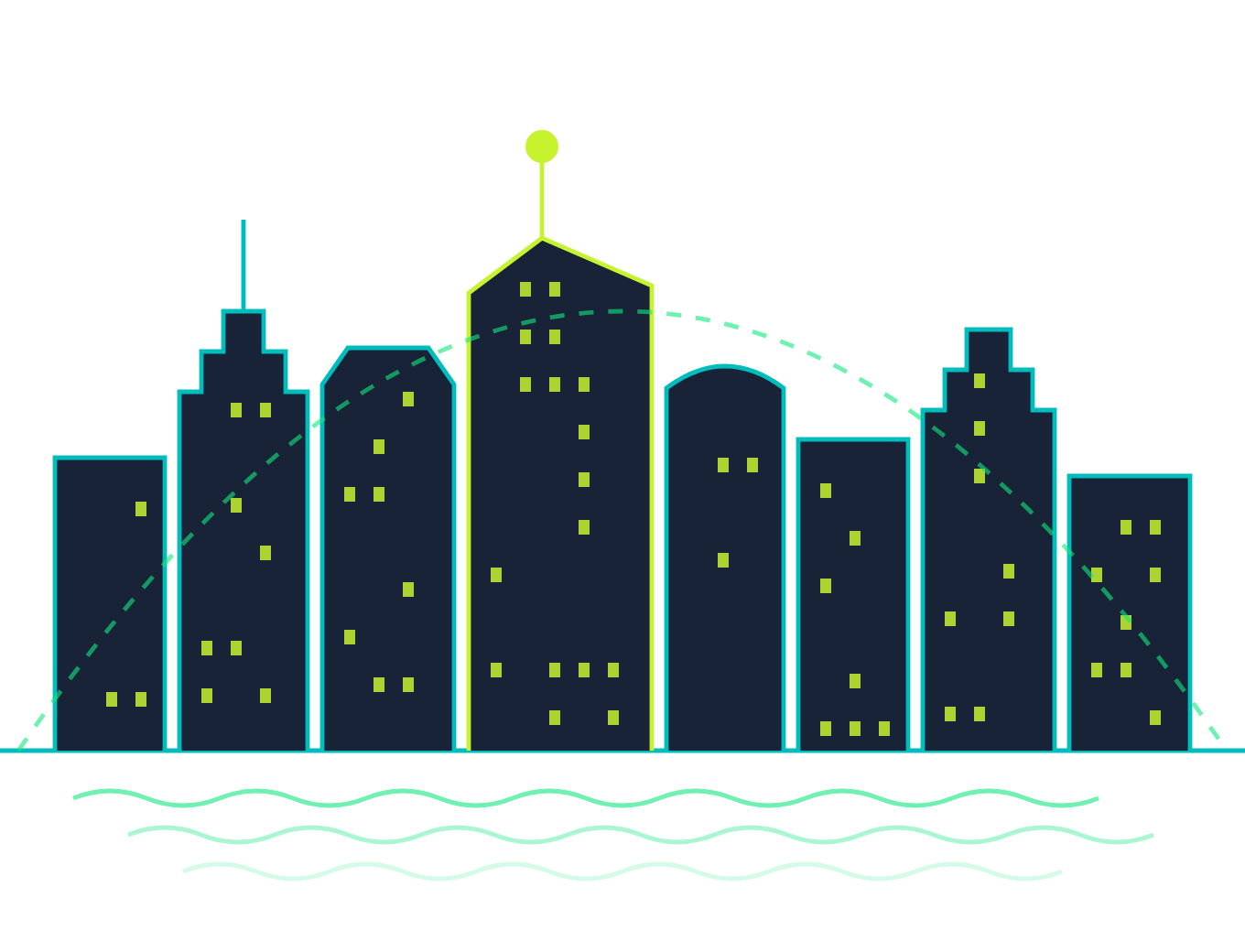 Line drawing of the Perth CBD under a security dome, linked to cyber security, a free assessment and governance